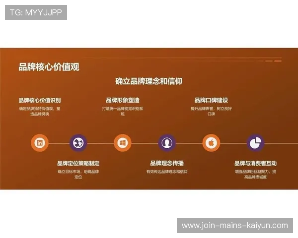 体育IP跨界文娱带动更多用户参与度与转化 体育IP跨界文娱带动更多用户参与度与转化